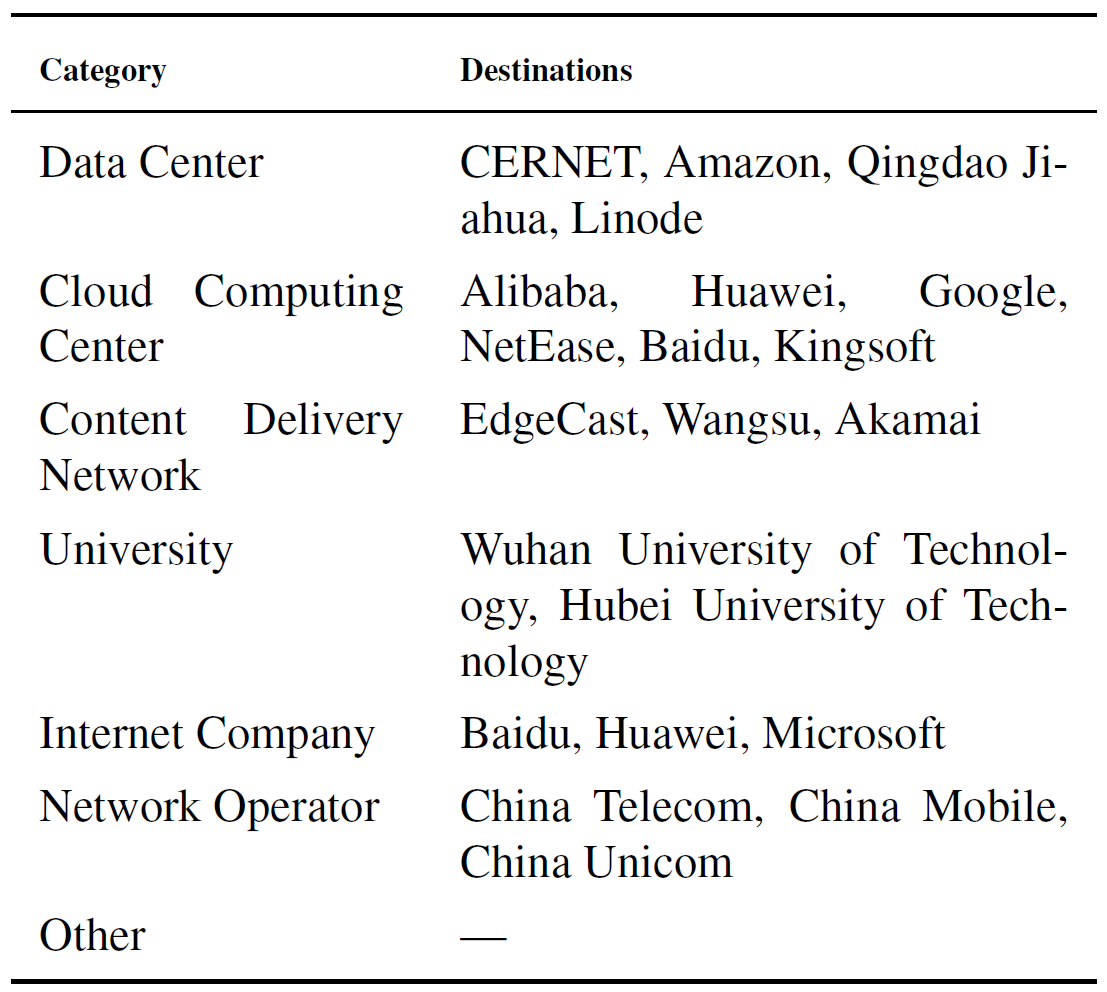 destination of HTTPS/HTTP traffic